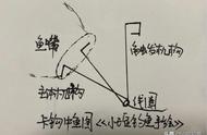 传统卡钩使用教程：从入门到精通