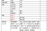 揭秘中国古钱币：年代、年号与简介一览