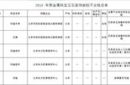 北京市场监督局曝光：颐和园商店售假行为