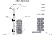 鱼友清洗过滤设备后，鱼缸水质变差的原因是什么？