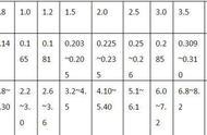 钓鱼技巧大全：鱼线线号、直径、拉力对照表解析