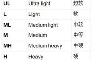 路亚初学者的必备建议