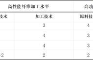 碳纤维领域的新霸主：日本多棒交接