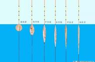 钓鱼浮漂的选择之道：跳出固定思维，享受垂钓乐趣