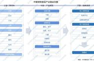 中国宠物食品产业链2022：全景扫描与未来展望